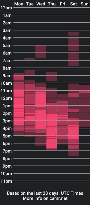 cam show schedule of asiannosurrender