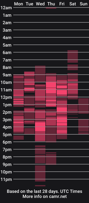 cam show schedule of asianpetitehugecock