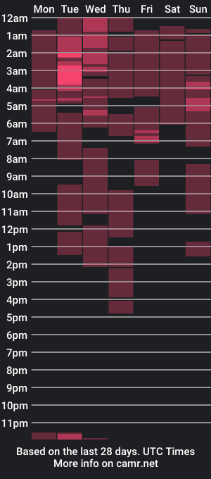 cam show schedule of asianprettypetite