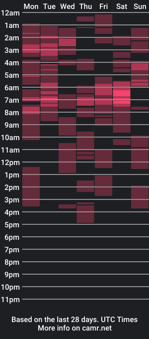 cam show schedule of asianprincessmargaret