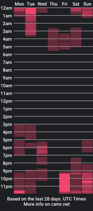 cam show schedule of asianqkim