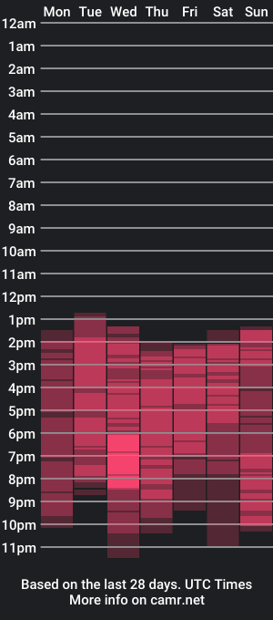 cam show schedule of asianroxane