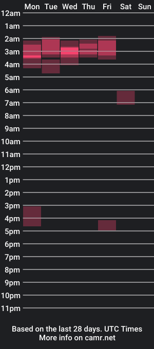 cam show schedule of asiantabbyx