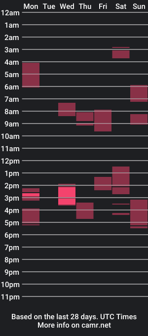 cam show schedule of asiantoptranss