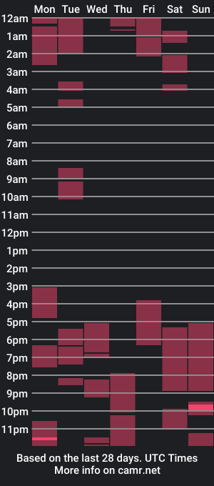 cam show schedule of asiantranscutiee