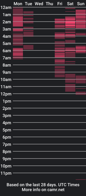 cam show schedule of asiantskatie