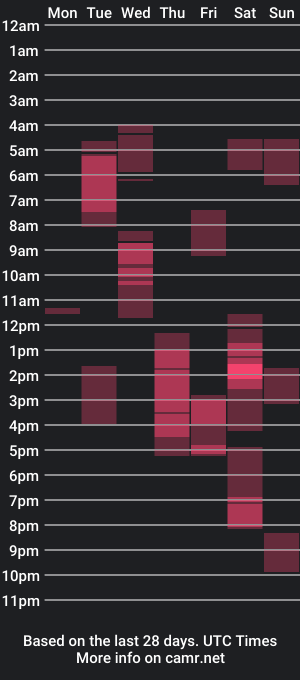 cam show schedule of asianyummygian