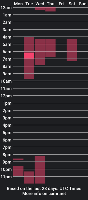 cam show schedule of asiri_smith