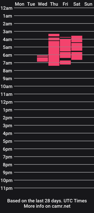 cam show schedule of ask2juanita