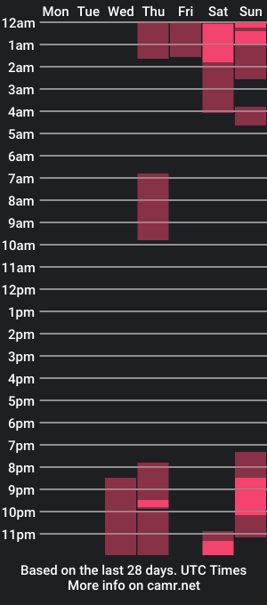 cam show schedule of askarmins