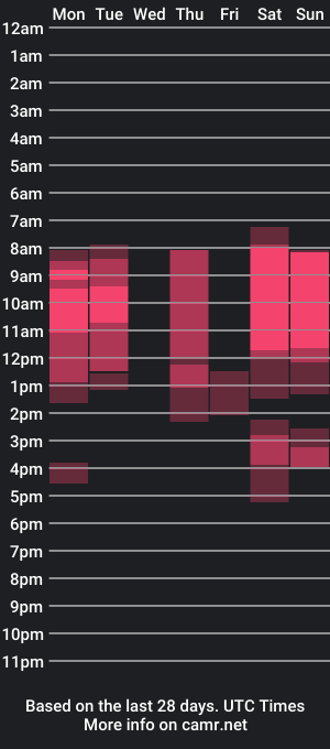 cam show schedule of askcaroline