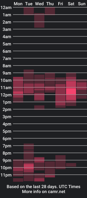 cam show schedule of askel_brand