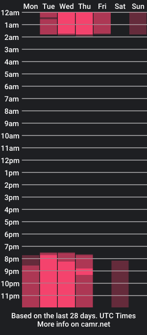 cam show schedule of aslan_smith