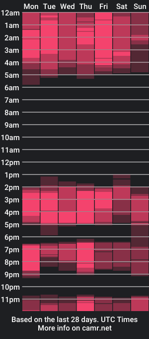 cam show schedule of aslhey_kendal