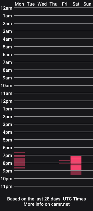 cam show schedule of aslitecurve