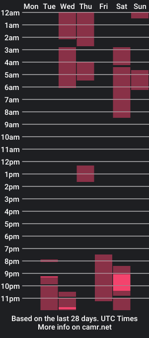 cam show schedule of asly_mullerhot