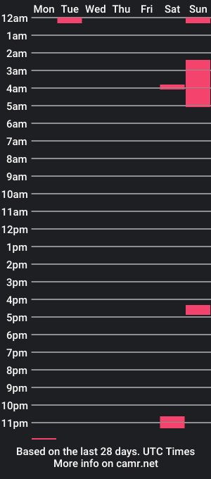 cam show schedule of asly_rouse