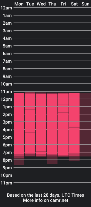 cam show schedule of aslyhernandez