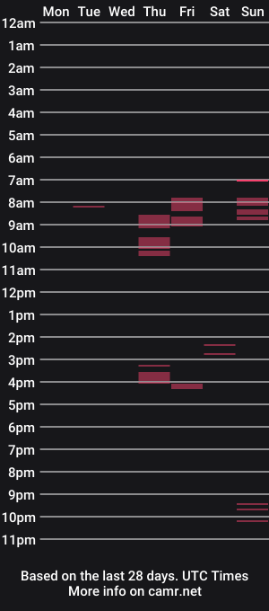cam show schedule of asmethepoker11