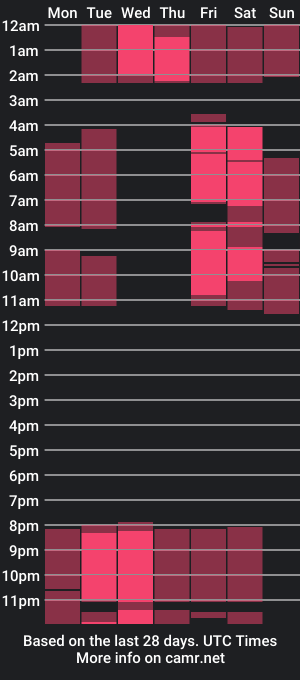 cam show schedule of asmo_duxx