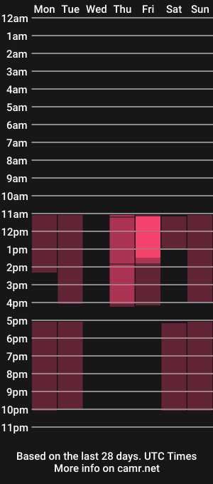 cam show schedule of asmodeus7100