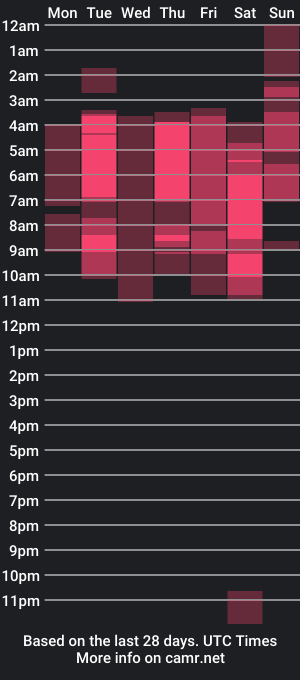 cam show schedule of asmodeuselric