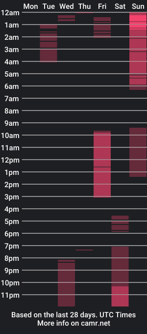 cam show schedule of aspenelise