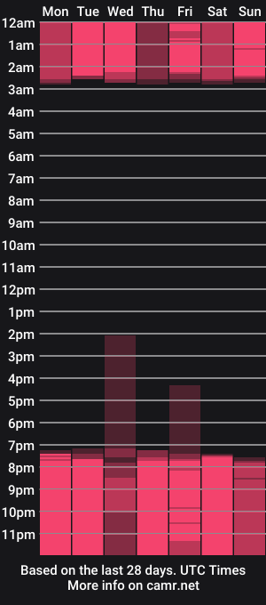 cam show schedule of aspenruss