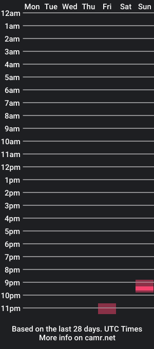 cam show schedule of asqx11