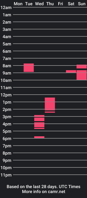 cam show schedule of ass2mouthpigboy