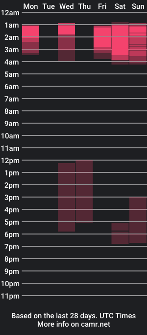 cam show schedule of ass_chaser_1