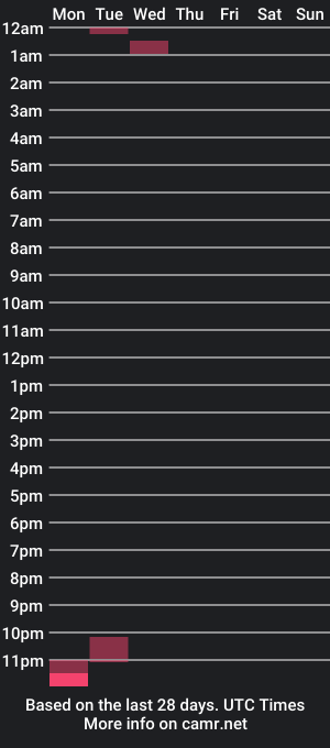 cam show schedule of assandpecsxxx