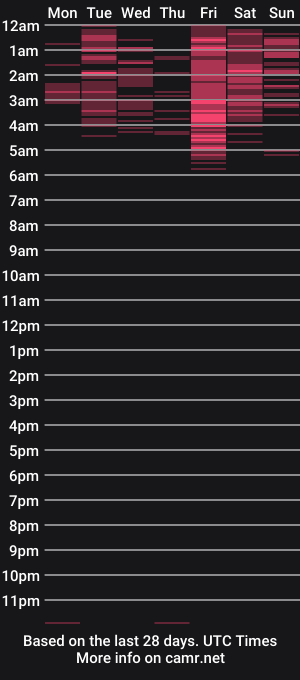 cam show schedule of asscrazybig