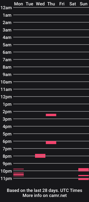 cam show schedule of assdildohard69