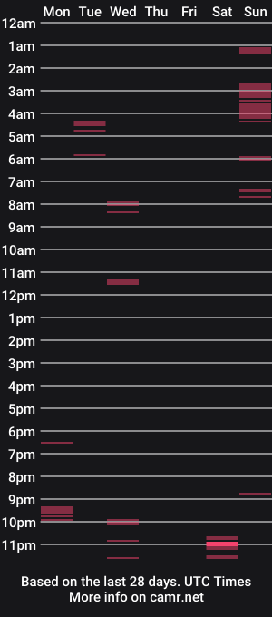 cam show schedule of assetr6969