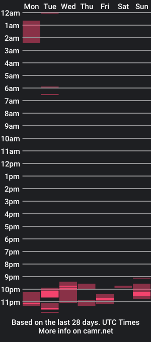 cam show schedule of assfdanchen