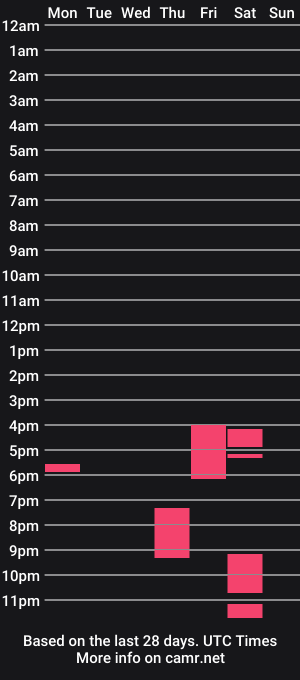 cam show schedule of assfuck03