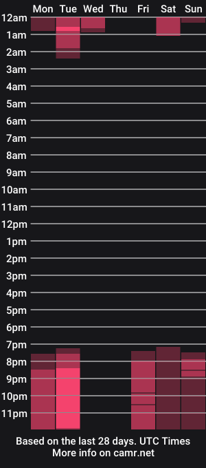 cam show schedule of asshley_cute