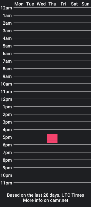 cam show schedule of asshley_tyler