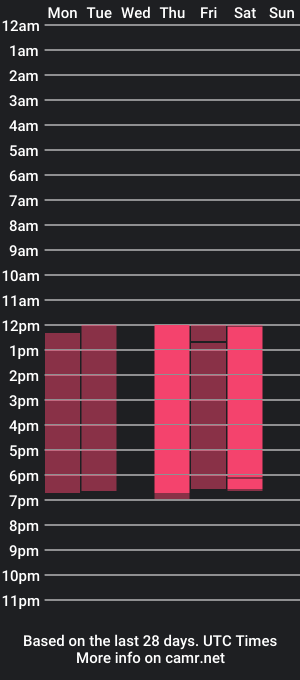 cam show schedule of asshlycandy