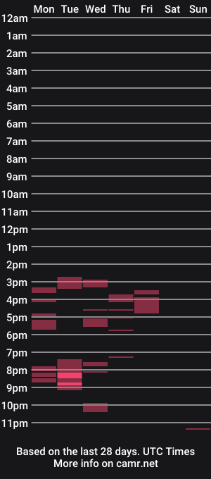 cam show schedule of asshounder