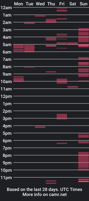 cam show schedule of assiology11