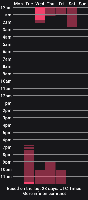 cam show schedule of assle_evans