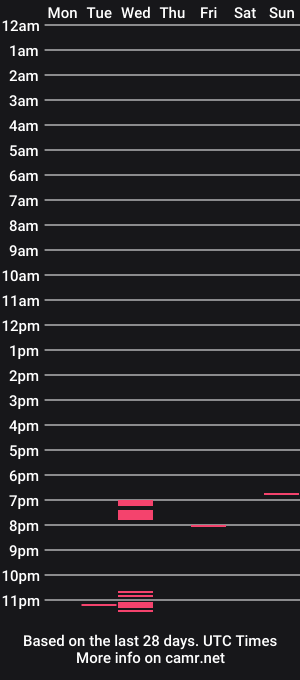 cam show schedule of assmaster3002