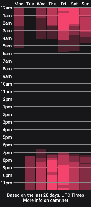 cam show schedule of assmerising