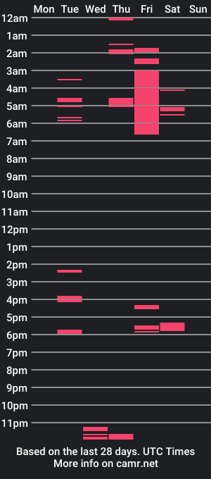 cam show schedule of assnlipz