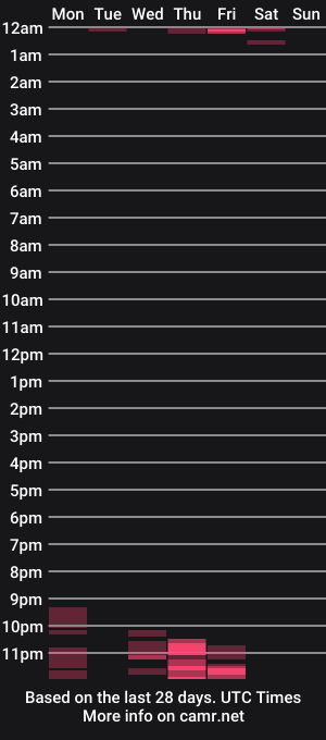 cam show schedule of assofia