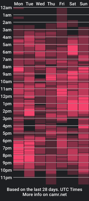 cam show schedule of assqueen4