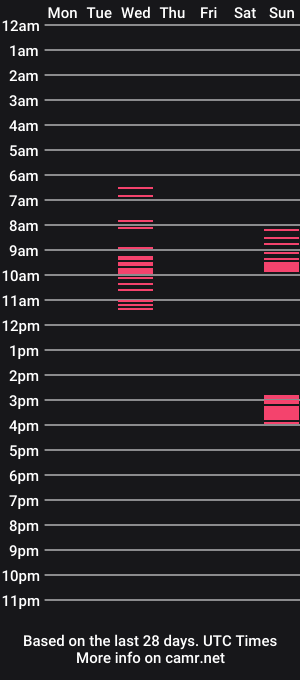 cam show schedule of asssofattt