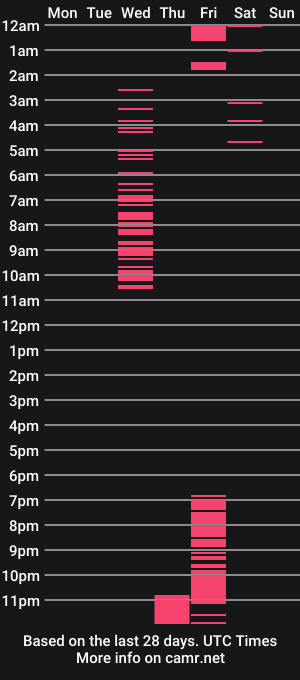 cam show schedule of asstricks